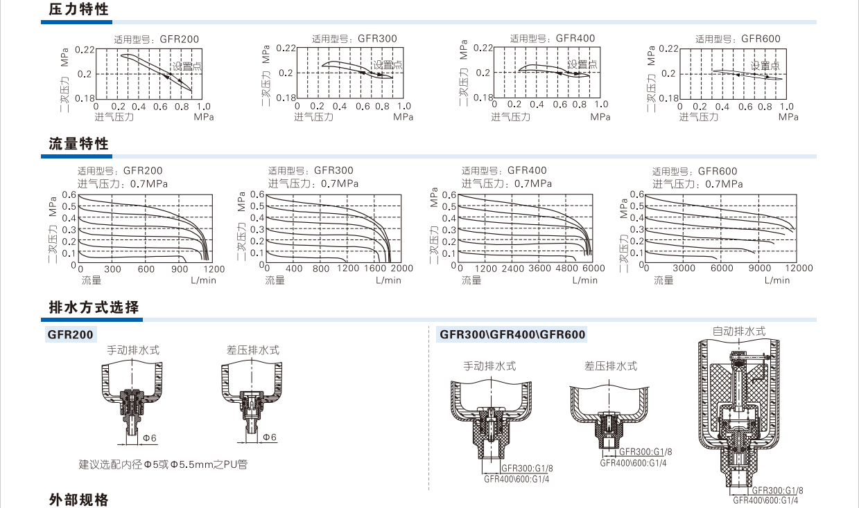https://cos.wkea.cn/products/GFR-3-1726107439688.png