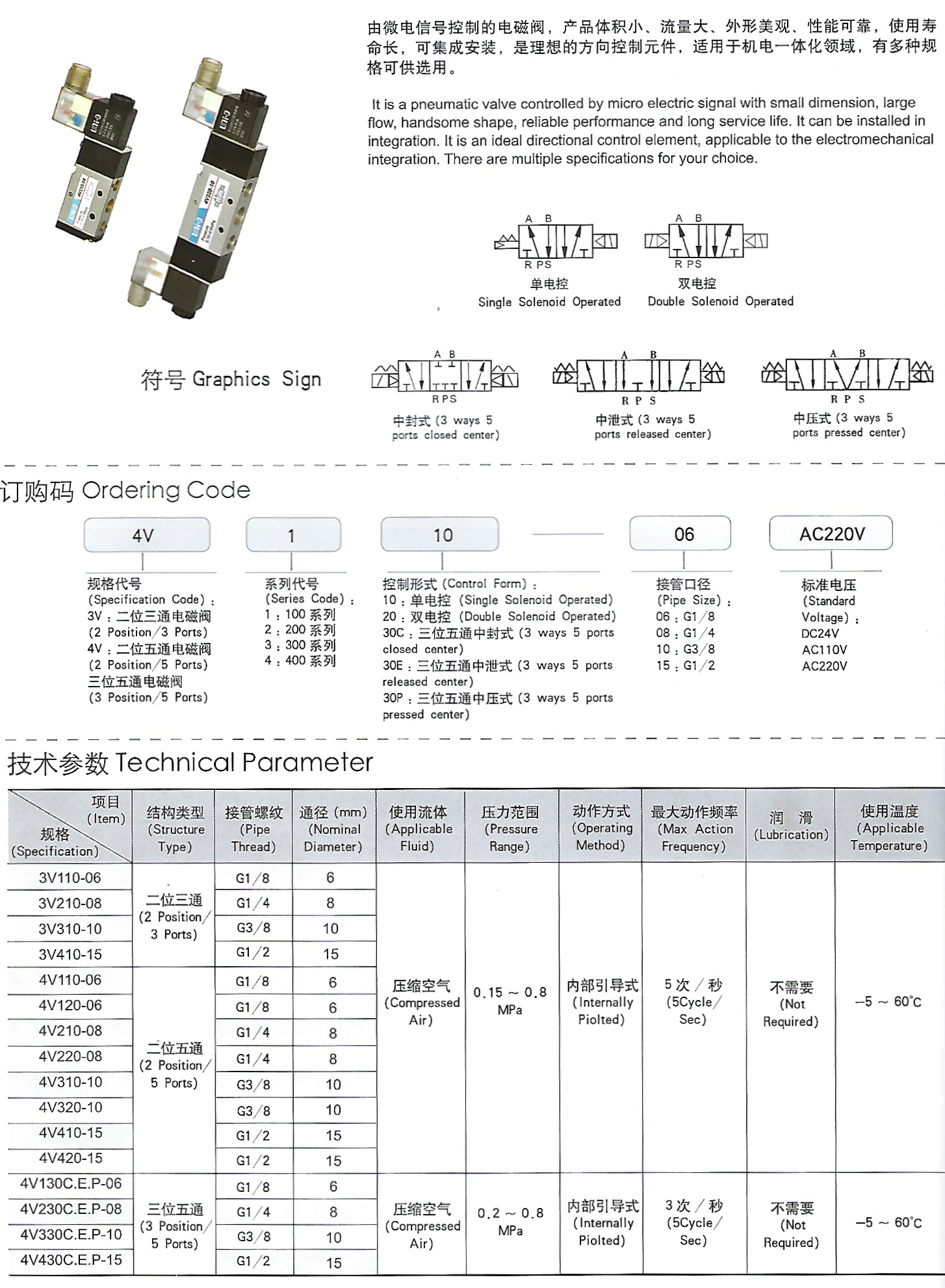 https://cos.wkea.cn/products/UNI-D电磁阀2-1658978138288.png