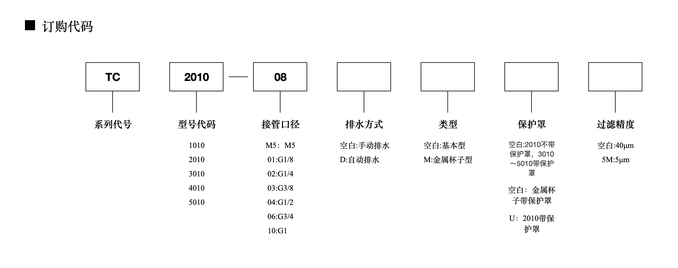 https://cos.wkea.cn/products/image-1658303451248.png